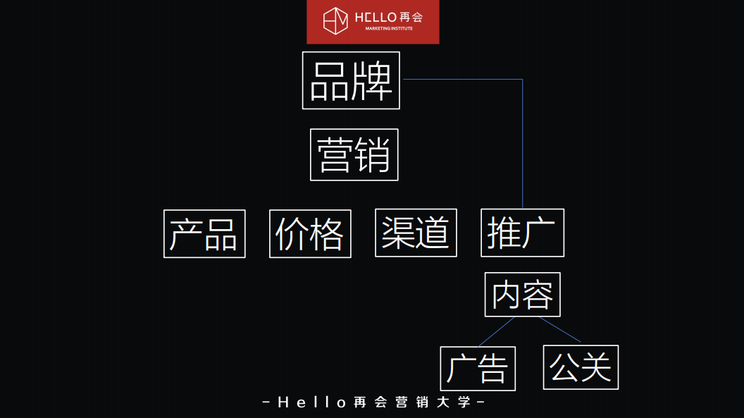 广告人干货库 没有态度,不成品牌-广告人干货库