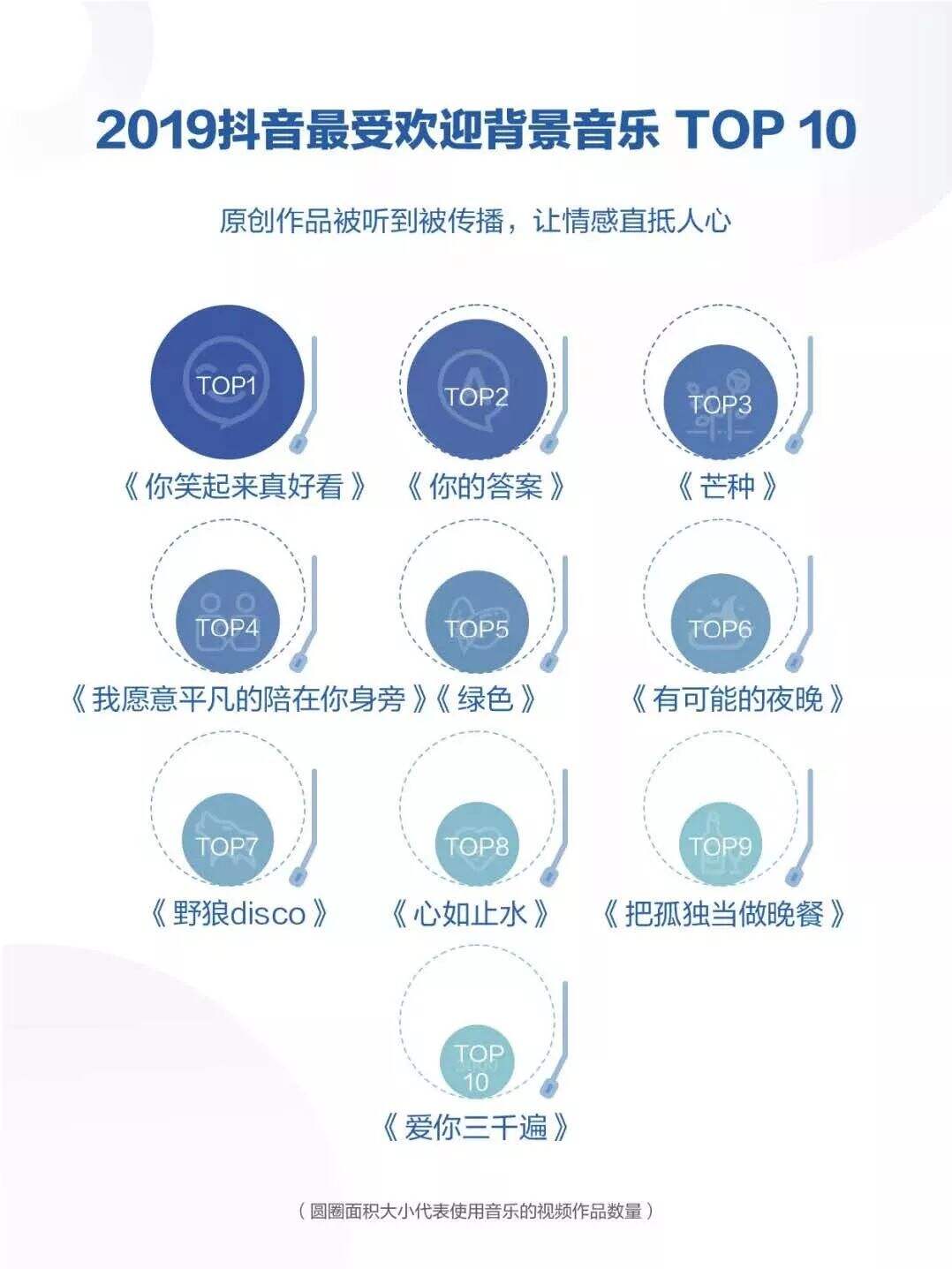 广告人干货库 深扒100个抖音大号,我发现了4个爆款视频的打造秘诀-广告人干货库