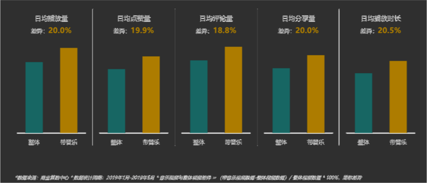 广告人干货库 深扒100个抖音大号,我发现了4个爆款视频的打造秘诀-广告人干货库