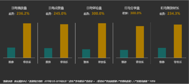 广告人干货库 深扒100个抖音大号,我发现了4个爆款视频的打造秘诀-广告人干货库