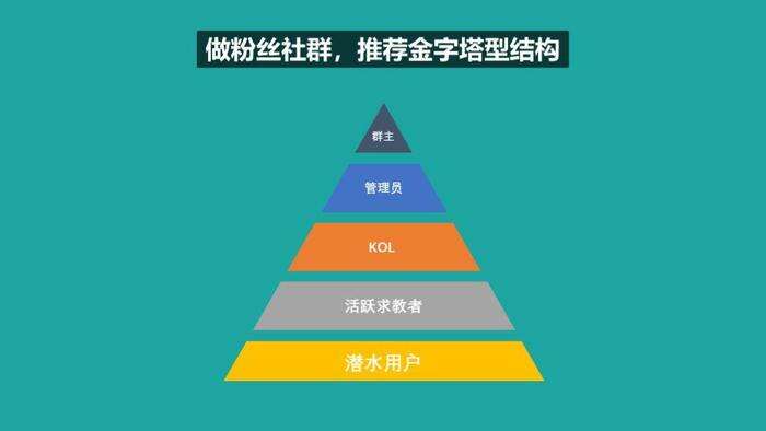 广告人干货库 从认识社群到玩转社群的5个步骤-广告人干货库