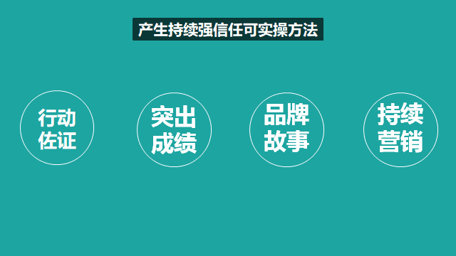 广告人干货库 从认识社群到玩转社群的5个步骤-广告人干货库