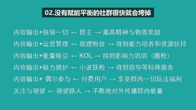 广告人干货库 从认识社群到玩转社群的5个步骤-广告人干货库