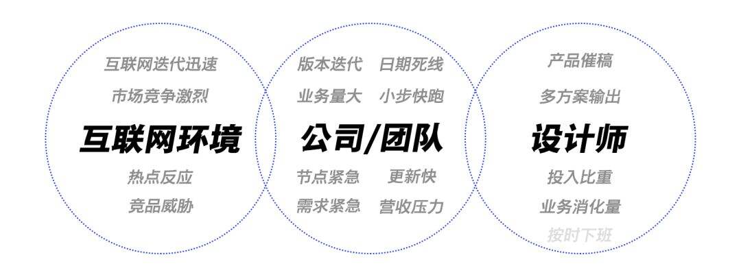 广告人干货库 腾讯 ISUX:运营专题高效设计法-广告人干货库