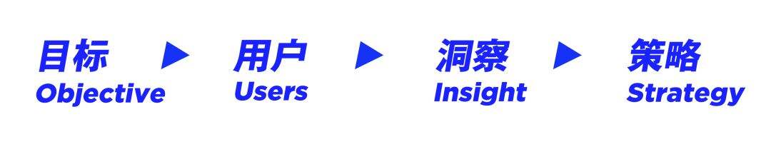 广告人干货库 腾讯 ISUX:运营专题高效设计法-广告人干货库