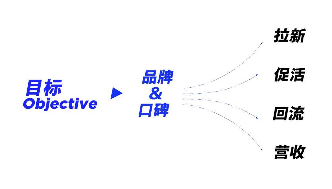 广告人干货库 腾讯 ISUX:运营专题高效设计法-广告人干货库