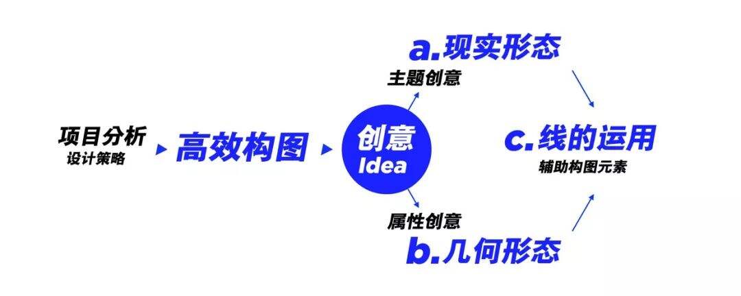 广告人干货库 腾讯 ISUX:运营专题高效设计法-广告人干货库