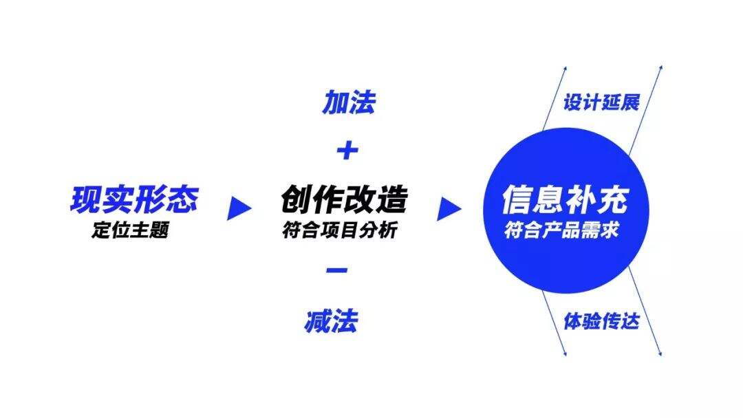 广告人干货库 腾讯 ISUX:运营专题高效设计法-广告人干货库