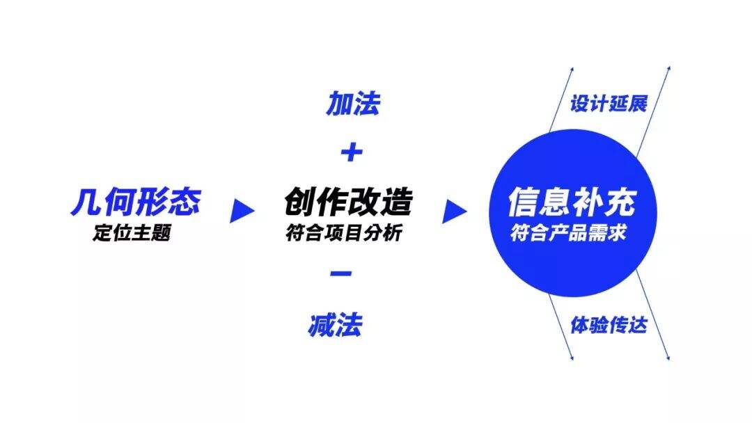广告人干货库 腾讯 ISUX:运营专题高效设计法-广告人干货库