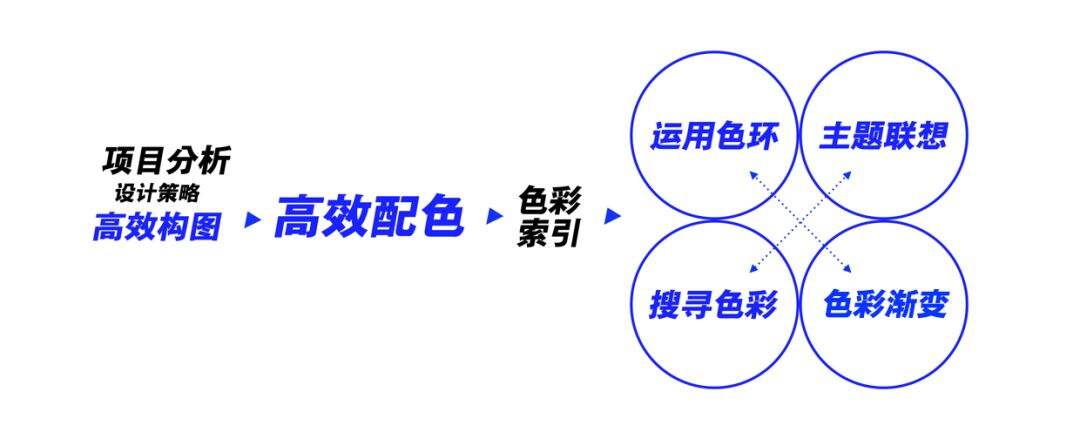 广告人干货库 腾讯 ISUX:运营专题高效设计法-广告人干货库