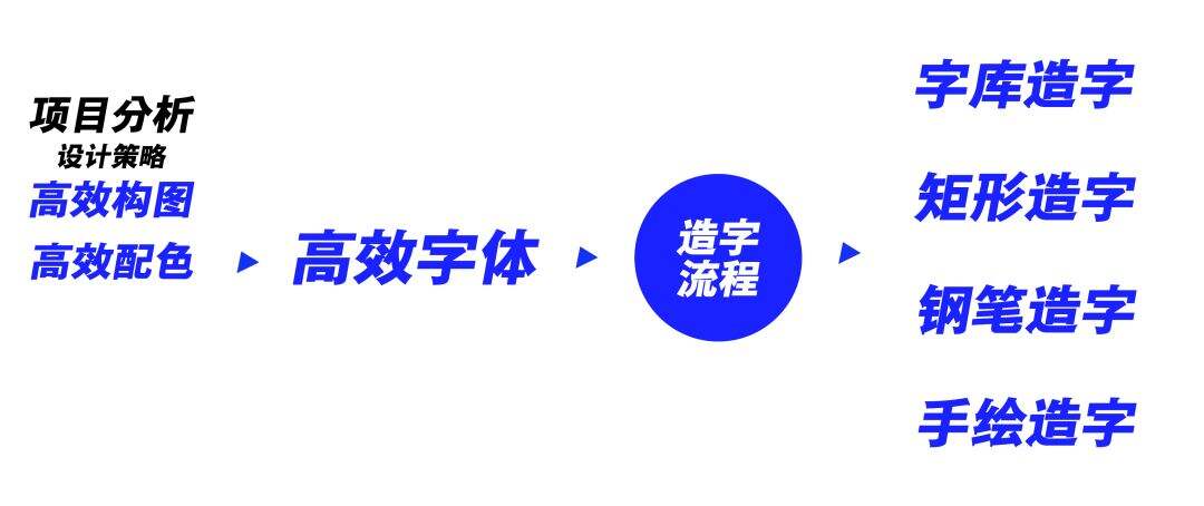 广告人干货库 腾讯 ISUX:运营专题高效设计法-广告人干货库