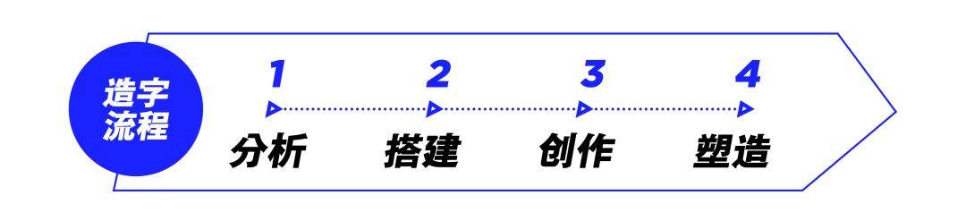 广告人干货库 腾讯 ISUX:运营专题高效设计法-广告人干货库