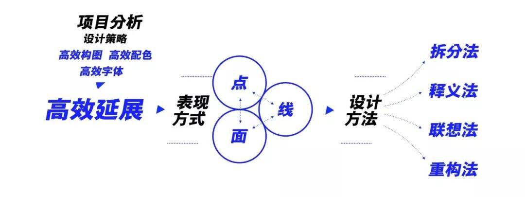 广告人干货库 腾讯 ISUX:运营专题高效设计法-广告人干货库