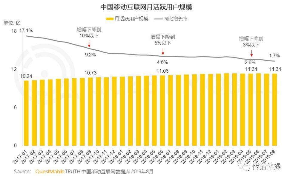 广告人干货库 7个营销关键词,告别2019-广告人干货库