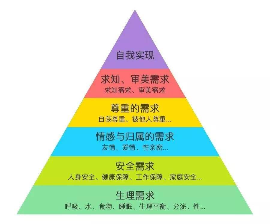 产品卖不掉?那是因为你没有解决这四个问题-广告人干货库