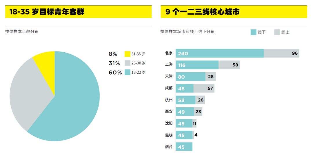 广告人干货库 13种典型的「青年文化」标签-广告人干货库