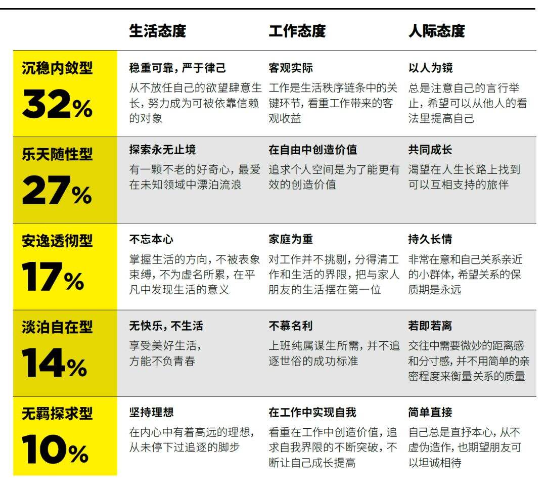 广告人干货库 13种典型的「青年文化」标签-广告人干货库