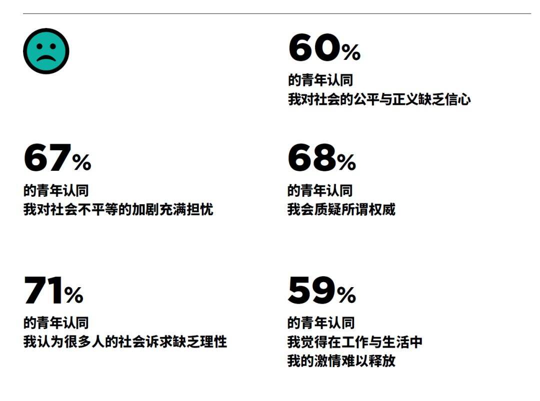 广告人干货库 13种典型的「青年文化」标签-广告人干货库