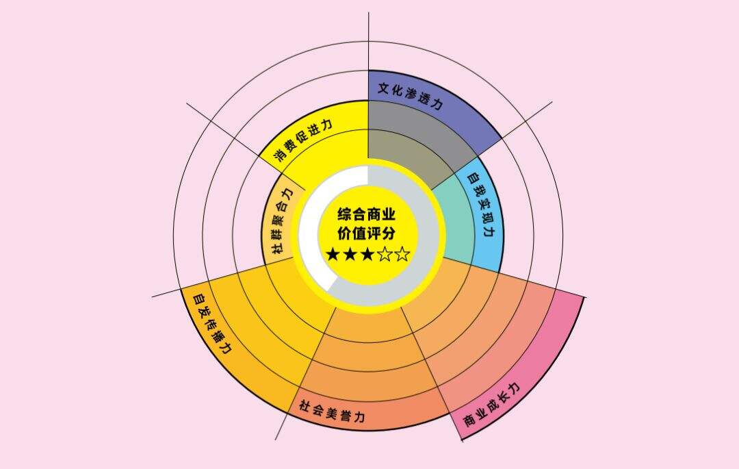 广告人干货库 13种典型的「青年文化」标签-广告人干货库