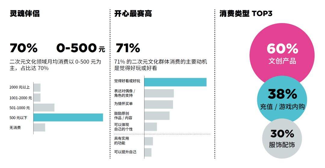 广告人干货库 13种典型的「青年文化」标签-广告人干货库
