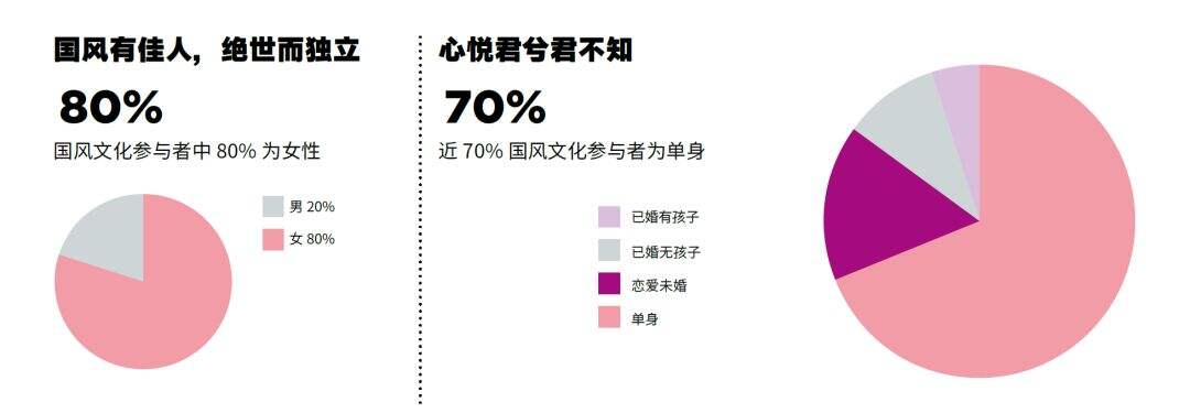 广告人干货库 13种典型的「青年文化」标签-广告人干货库