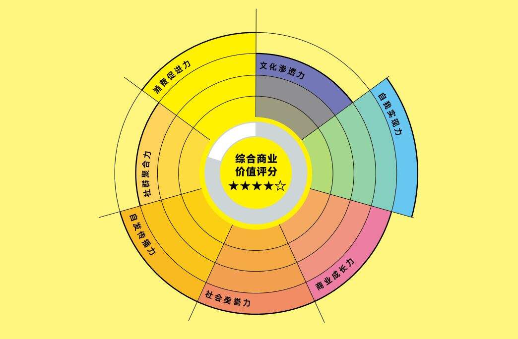 广告人干货库 13种典型的「青年文化」标签-广告人干货库