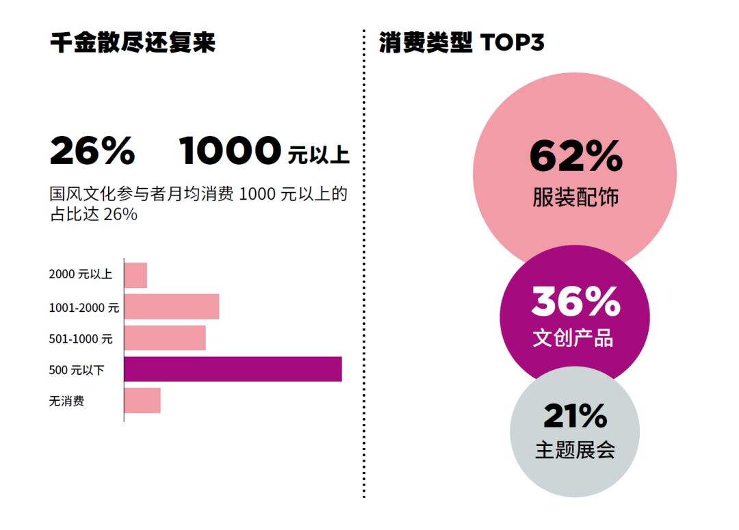 广告人干货库 13种典型的「青年文化」标签-广告人干货库