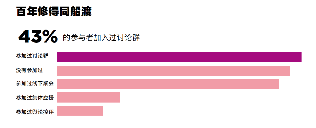 广告人干货库 13种典型的「青年文化」标签-广告人干货库