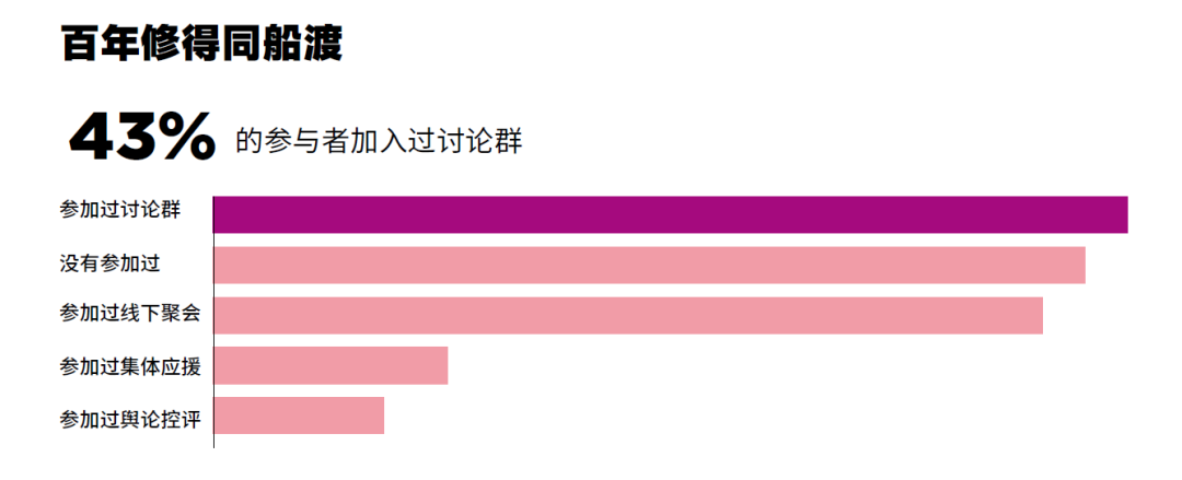 广告人干货库