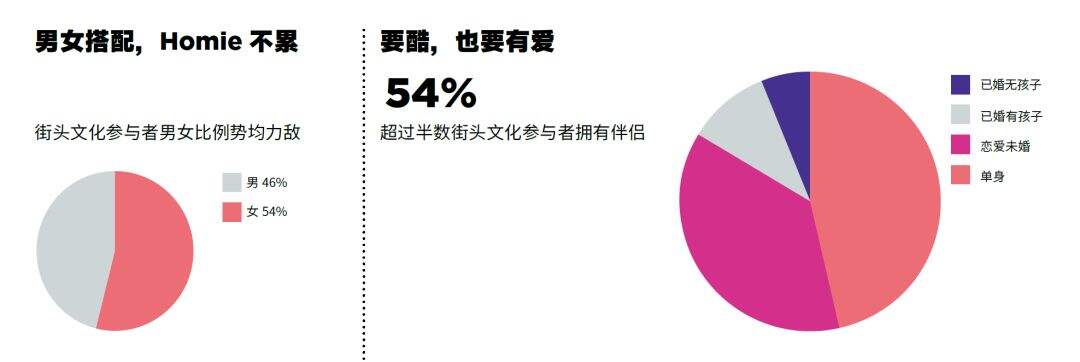 广告人干货库 13种典型的「青年文化」标签-广告人干货库