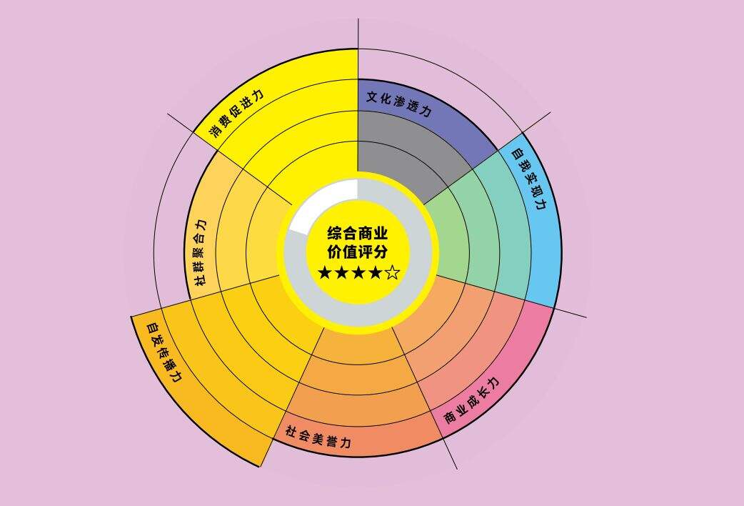 广告人干货库 13种典型的「青年文化」标签-广告人干货库