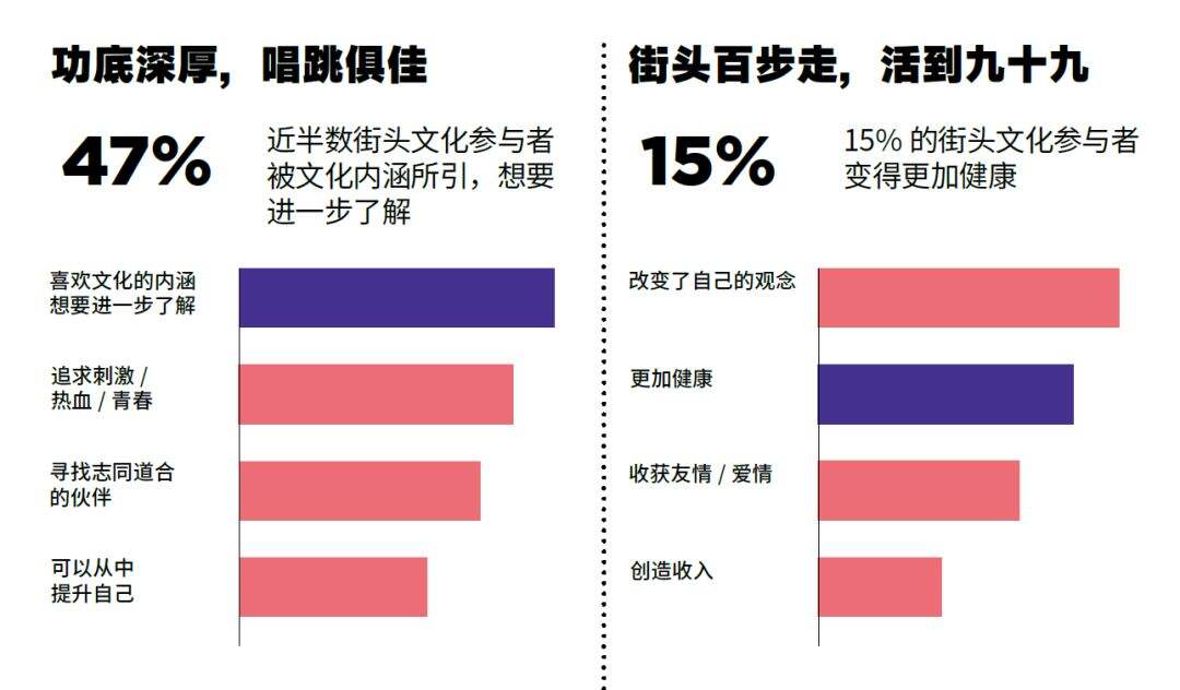 广告人干货库 13种典型的「青年文化」标签-广告人干货库