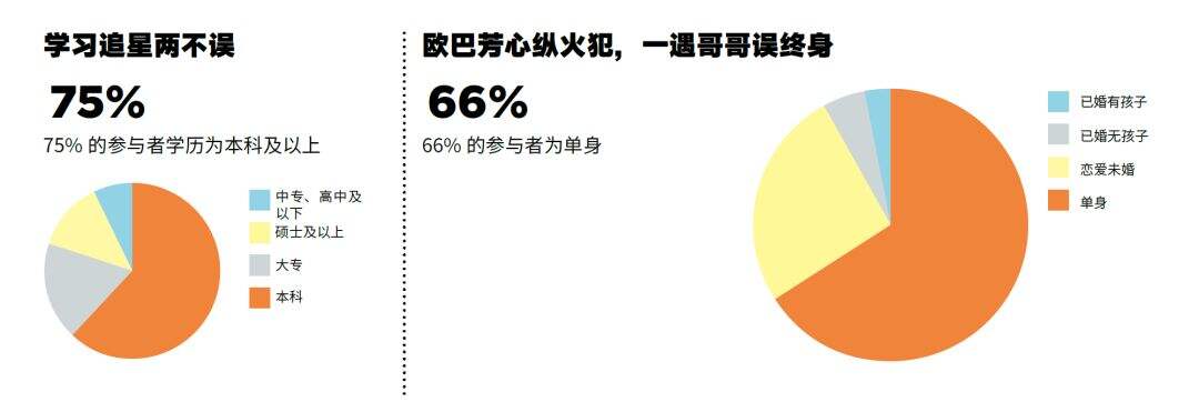广告人干货库 13种典型的「青年文化」标签-广告人干货库