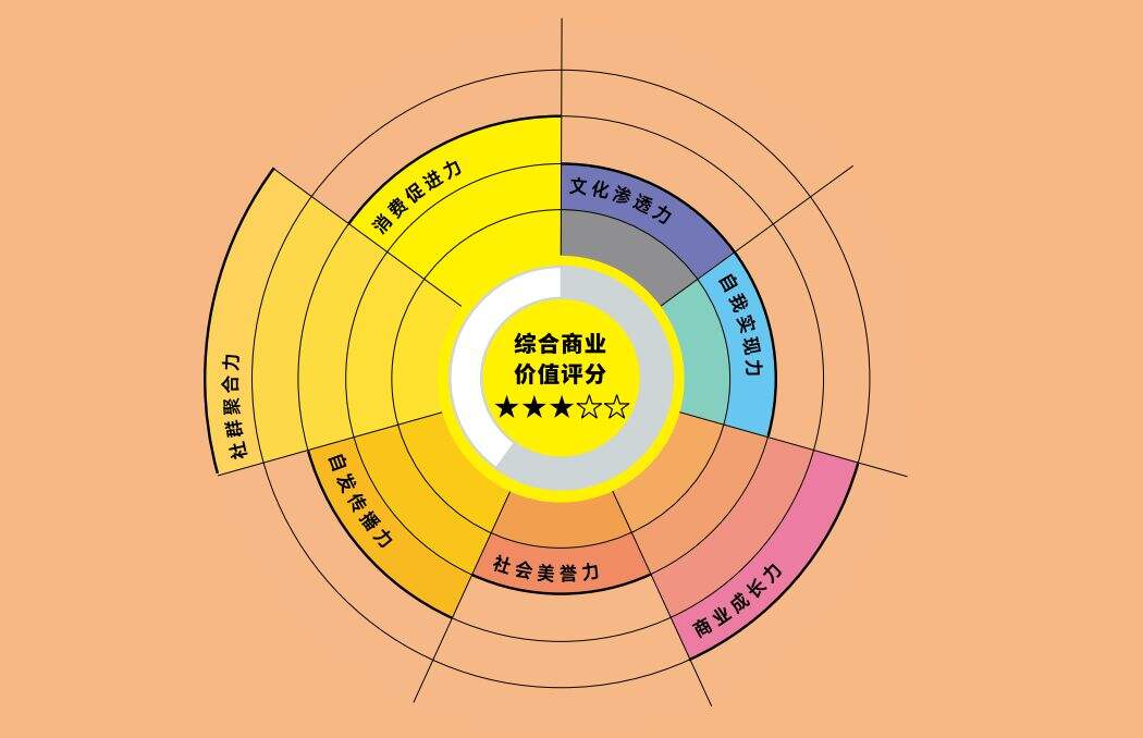 广告人干货库 13种典型的「青年文化」标签-广告人干货库