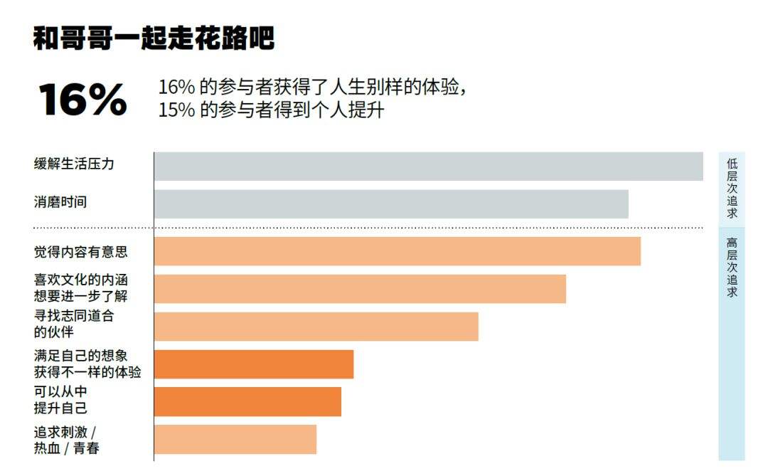 广告人干货库 13种典型的「青年文化」标签-广告人干货库