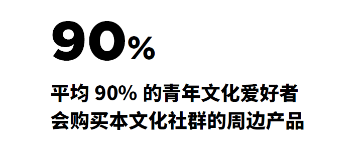 广告人干货库 13种典型的「青年文化」标签-广告人干货库