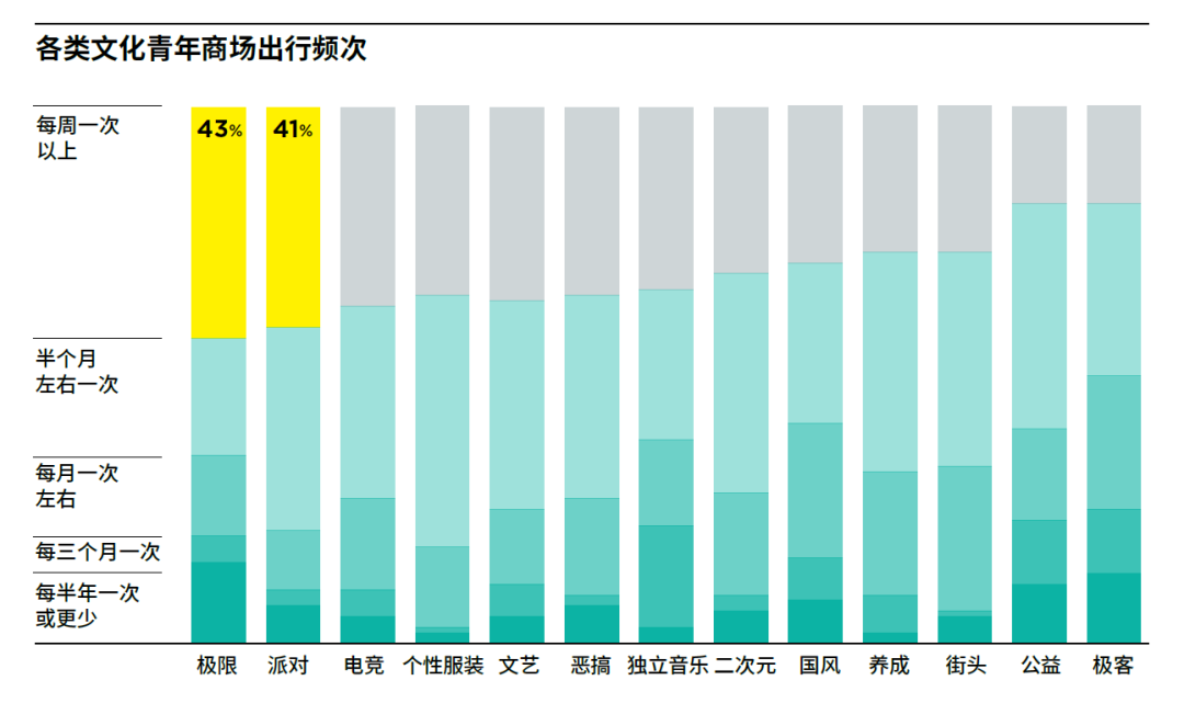 广告人干货库 13种典型的「青年文化」标签-广告人干货库