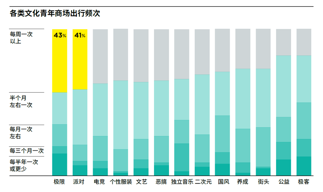 广告人干货库