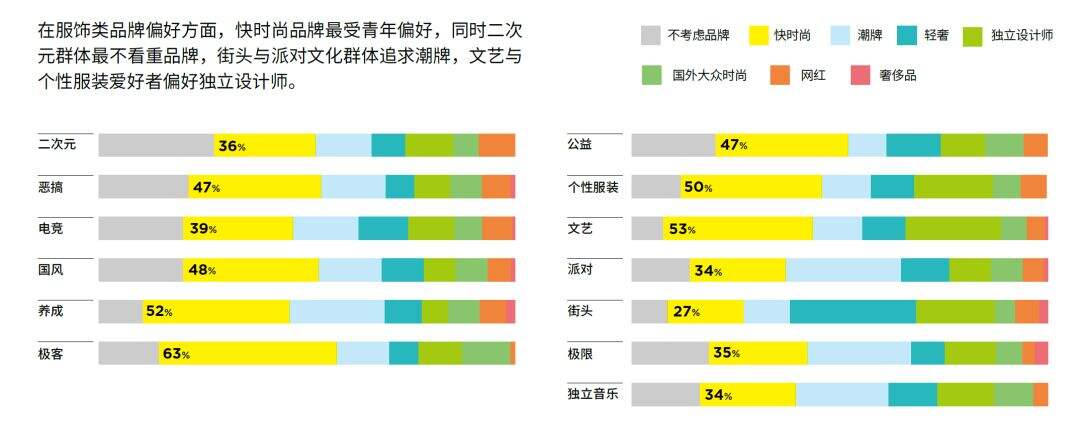 广告人干货库 13种典型的「青年文化」标签-广告人干货库