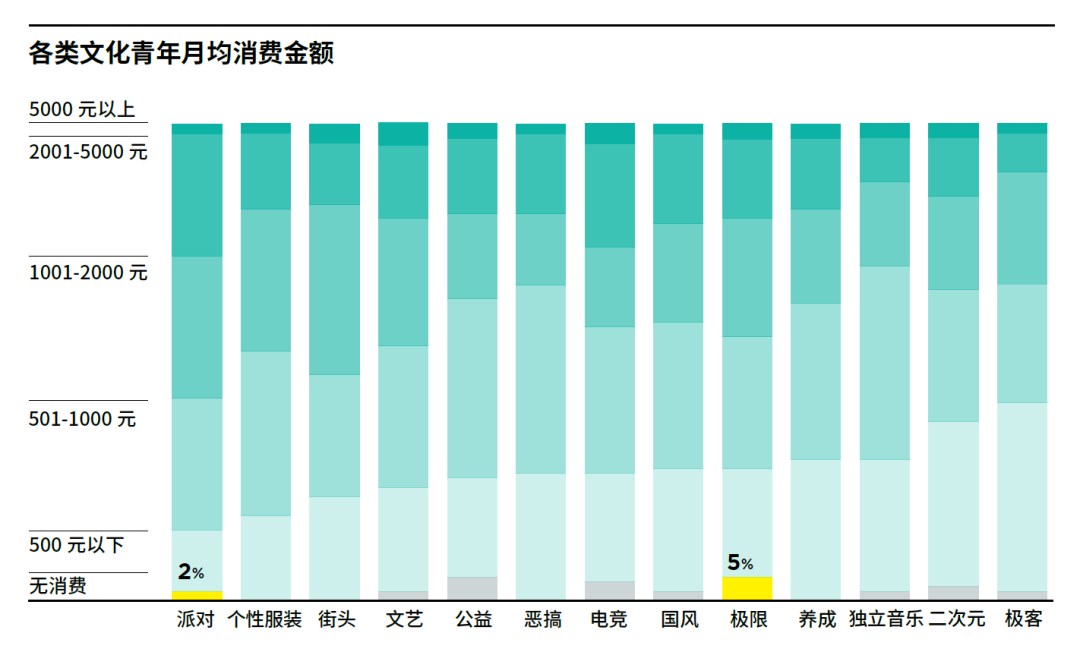 广告人干货库 13种典型的「青年文化」标签-广告人干货库