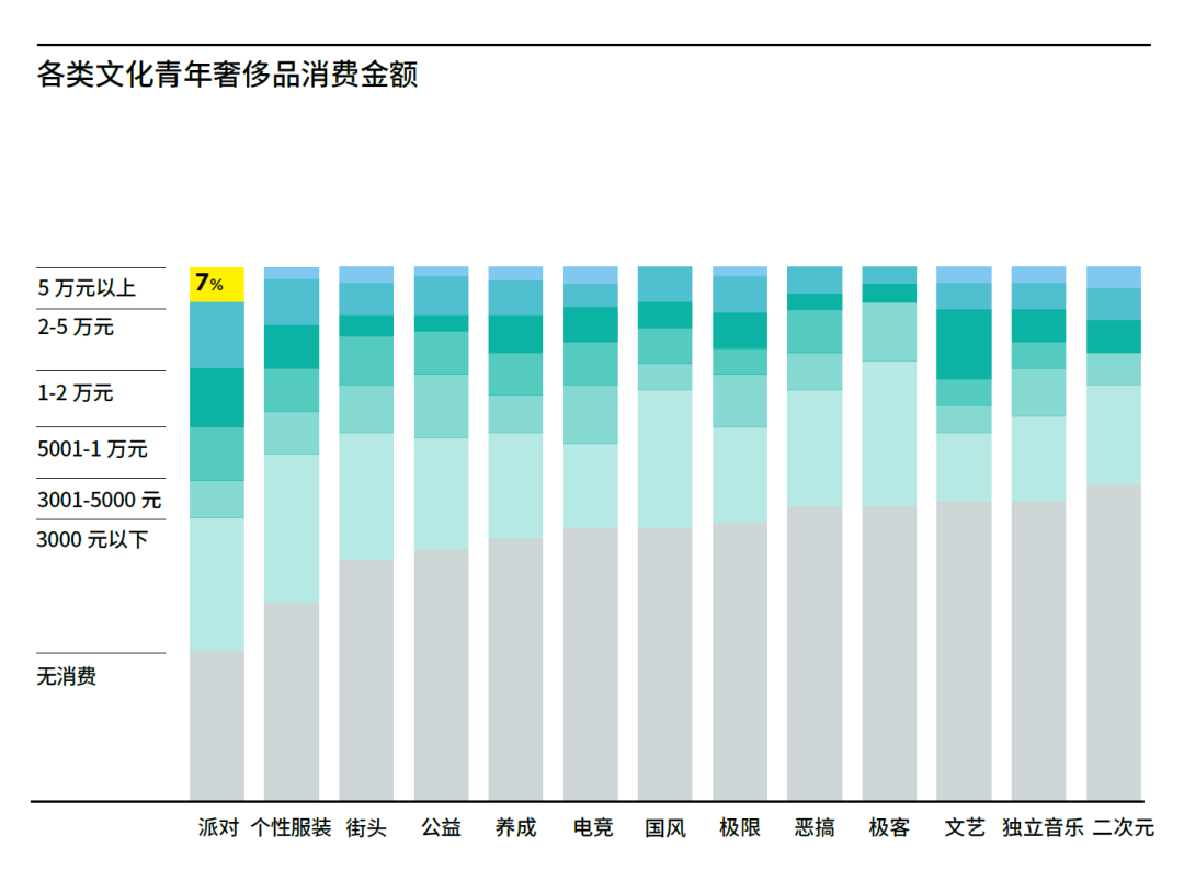 广告人干货库 13种典型的「青年文化」标签-广告人干货库
