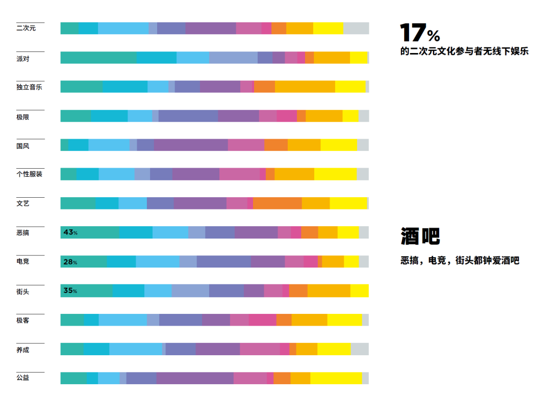 广告人干货库 13种典型的「青年文化」标签-广告人干货库