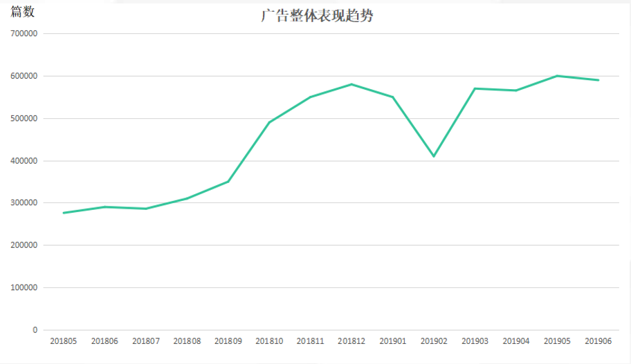 广告人干货库