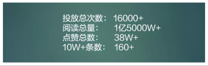 公众号「病毒传播」深度复盘拆解-广告人干货库