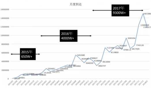 公众号「病毒传播」深度复盘拆解-广告人干货库