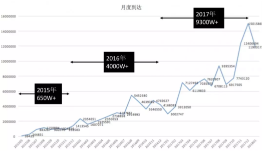 广告人干货库