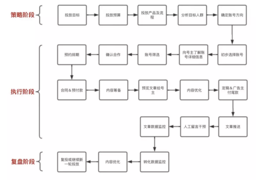 广告人干货库