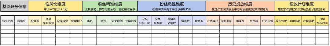 广告人干货库 公众号「病毒传播」深度复盘拆解-广告人干货库