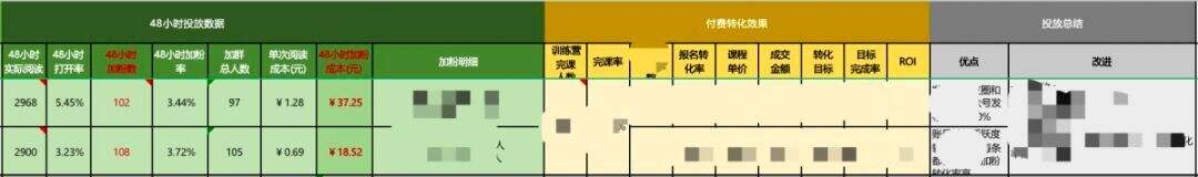 广告人干货库 公众号「病毒传播」深度复盘拆解-广告人干货库