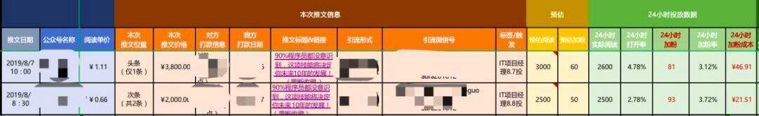 广告人干货库 公众号「病毒传播」深度复盘拆解-广告人干货库